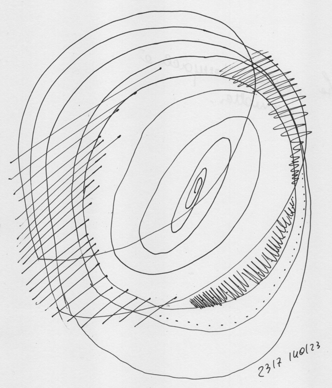 A drawing of a circle